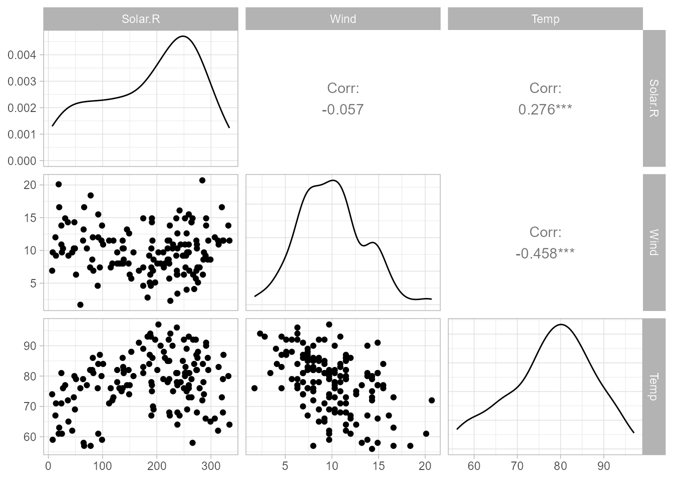 Gráfico de dispersión por pares de las variables explicativas.