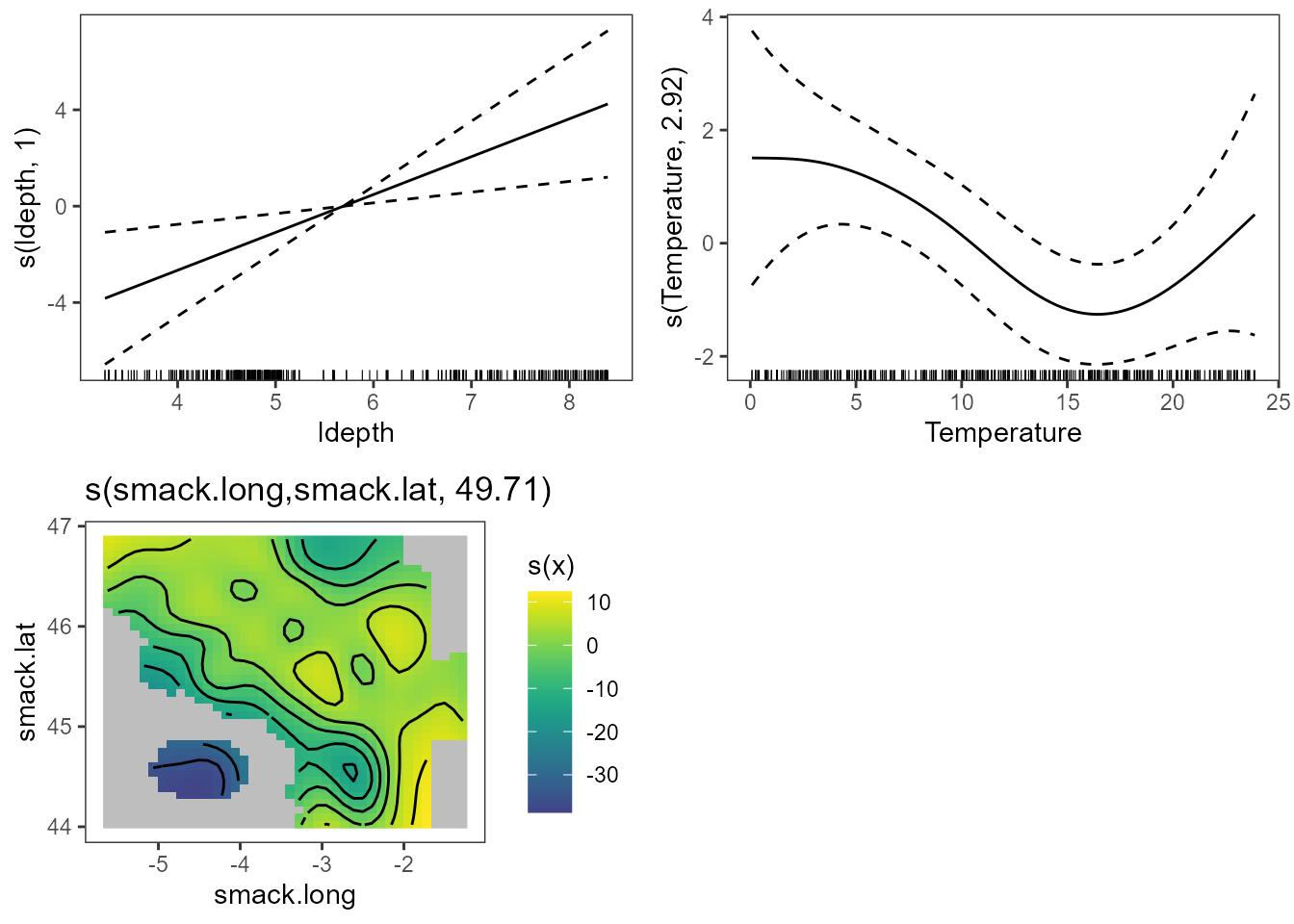 Efectos suaves estimados por el modelo para las variables. Efecto de la profundidad y temperatura en la fila superior y efecto espacial en la inferior.