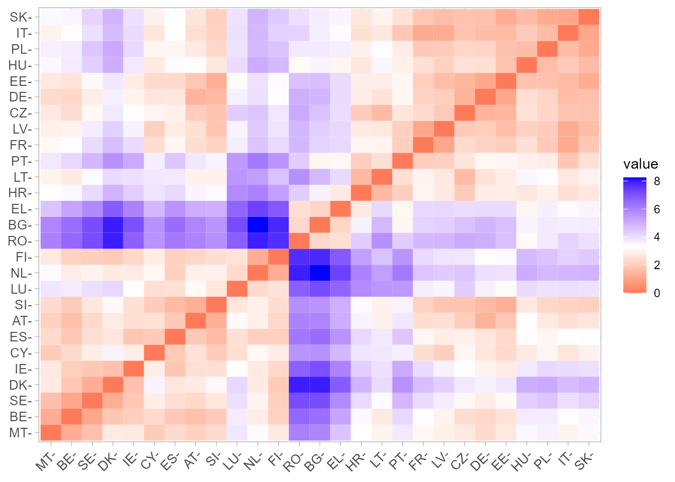 $Heatmap$ de  distancias euclídeas.