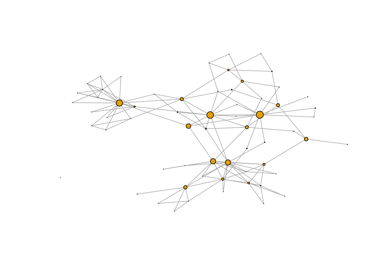 Grafo de la red mafiosa (mejorado con medidas de centralidad).