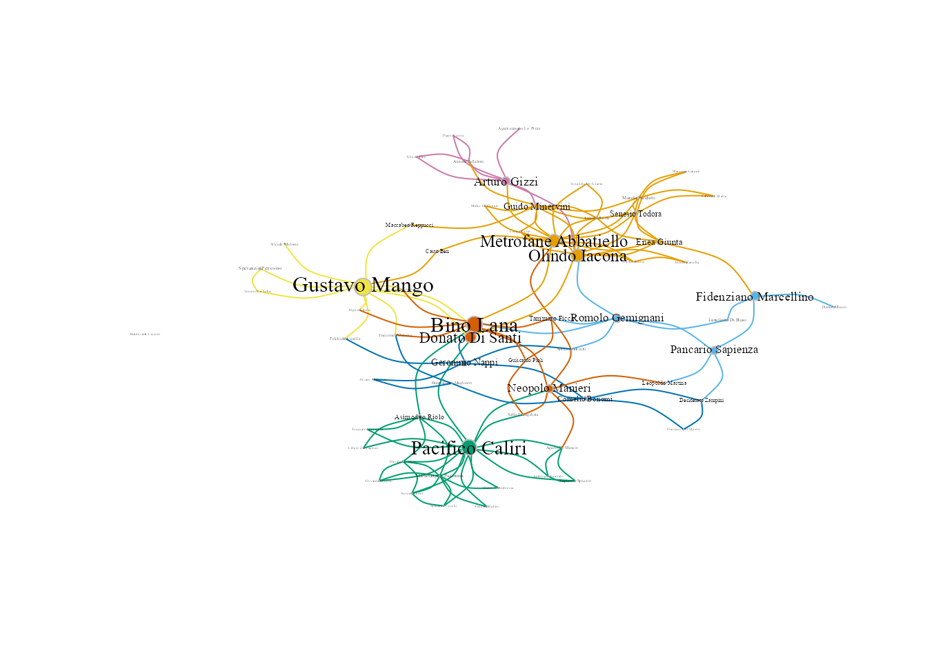 Visualización de comunidades de la mafia con el algoritmo Fruchterman-Reingold.