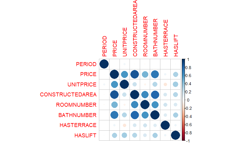 Matriz de correlaciones topada en 0,9.