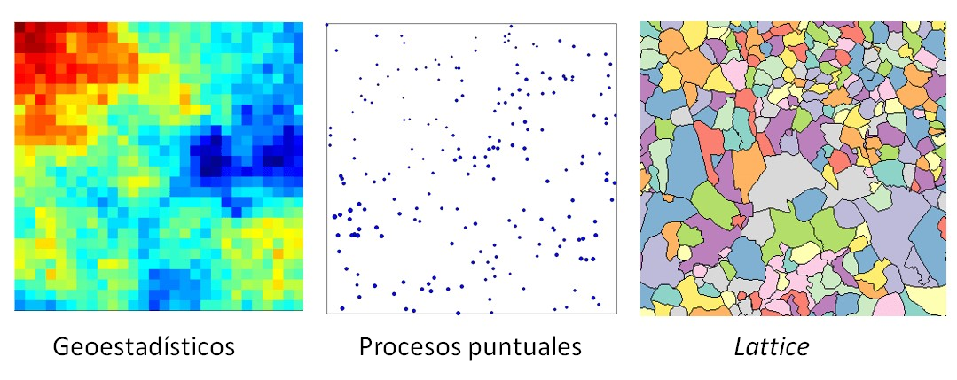 Clasificación de datos espaciales propuesta por Cressie (1993).