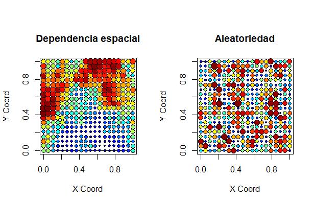 Dependencia espacial frente a aleatoriedad.