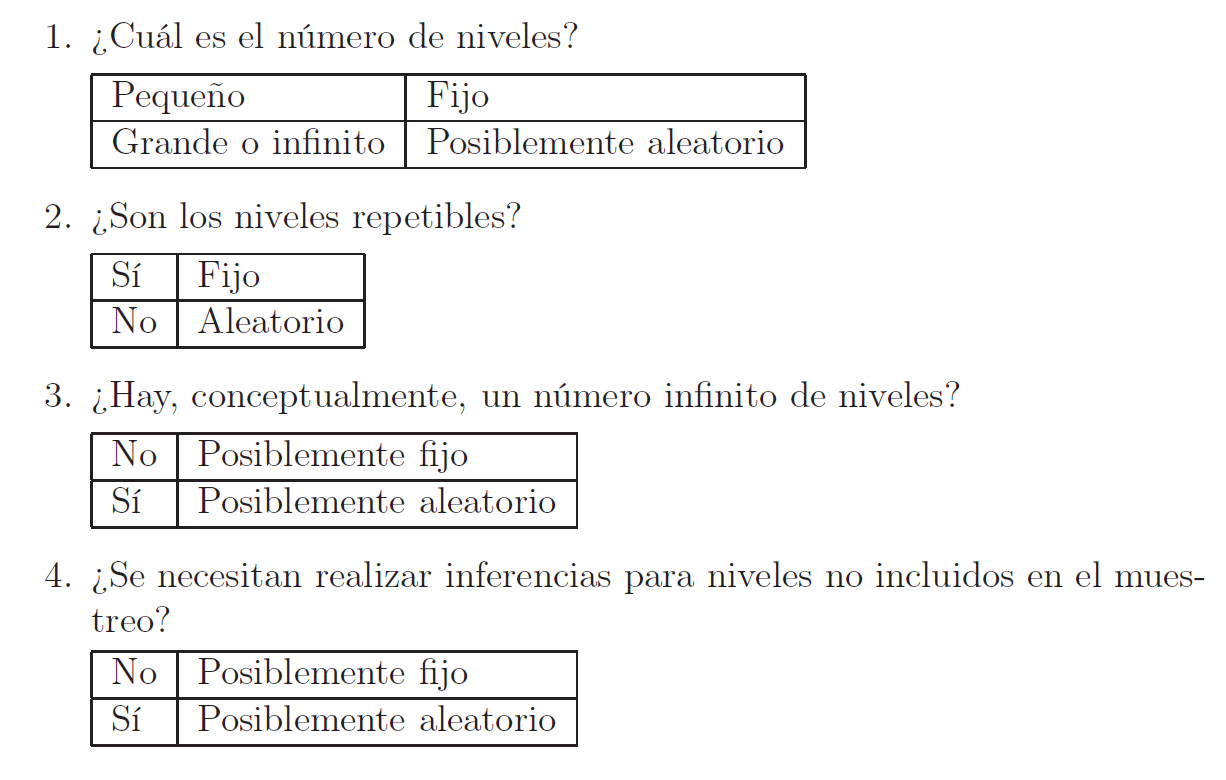 Cuestiones para determinar si un efecto es fijo o aleatorio.