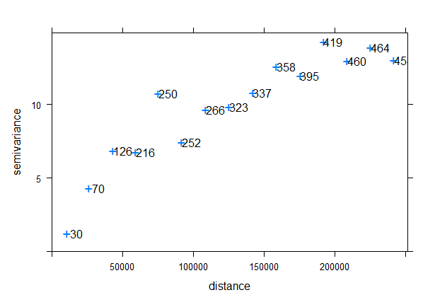 Valores semivariográficos. Temperaturas máximas (06/08/2022).