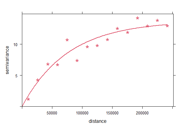 Semivariograma empírico. Temperaturas máximas (06/08/2022).