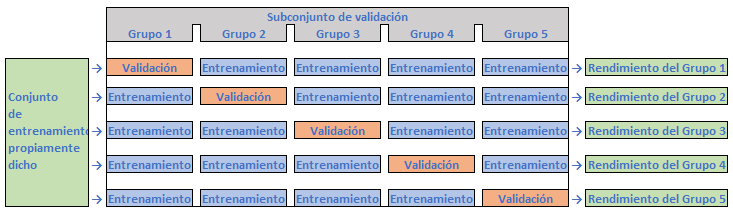 VC 5-grupos (i).