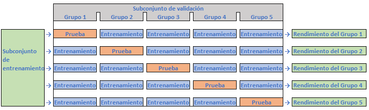 VC 5-grupos (ii).