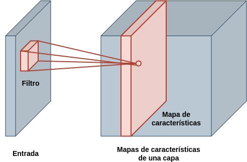 Conjunto de mapas de activaciones de una determinada capa (cada filtro de la capa da lugar a un mapa diferente).