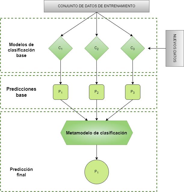 Esquema de un metamodelo.