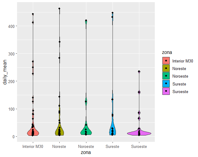 Comparación de los niveles de PM10 en las zonas de la ciudad de Madrid a efectos de calidad del aire durante la calima de marzo de 2022.