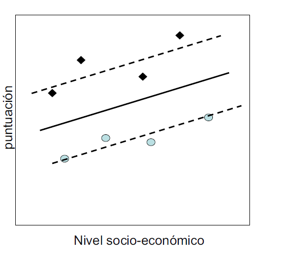 Ilustración de posibles escenarios para dos escuelas.