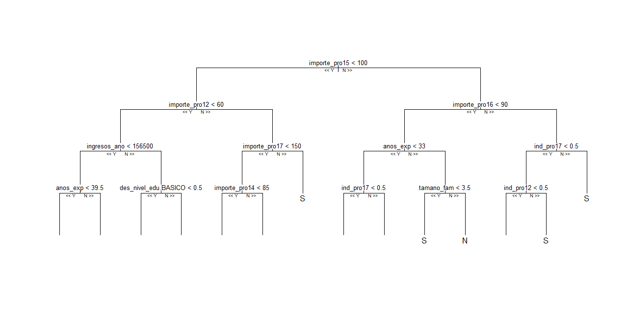 Árbol número 205 del $random$ $forest$ entrenado hasta la capa 5.