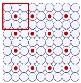 Desplazamiento 2 x 2 del filtro. El punto es el centro de la zona en la que se aplica el filtro en cada momento.