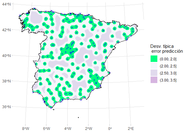 Desviaciones típicas del error de predicción.