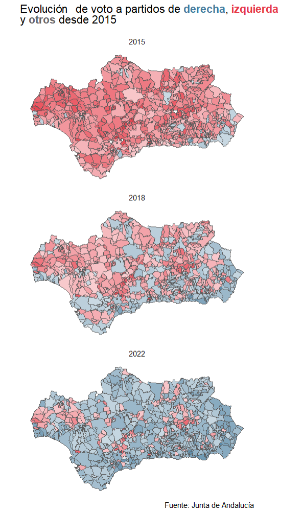 Evolución del voto municipal en Andalucía (2015-2018-2022).