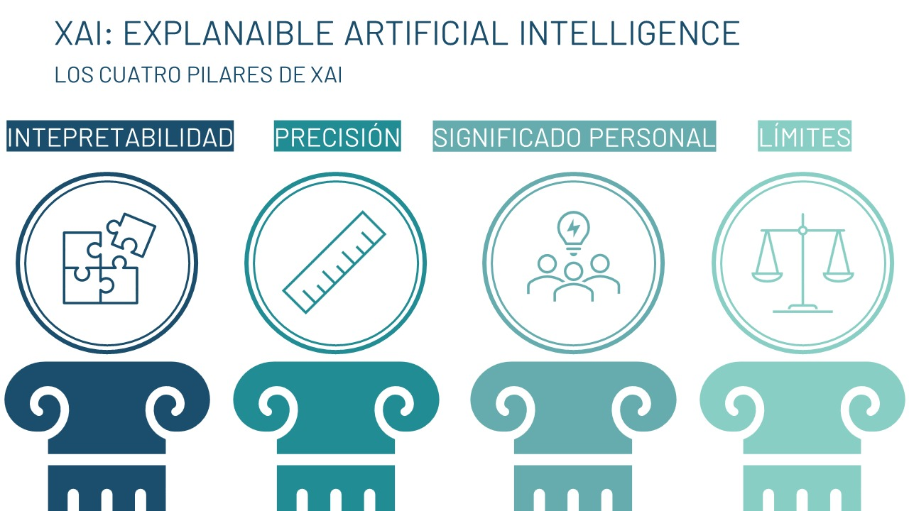 Explicabilidad según DARPA.